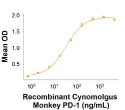 R&D Systems&trade;&nbsp;Recombinant Cynomolgus Monkey PD-L1/B7-H1 His Protein
