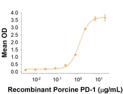 R&D Systems™ Recombinant Porcine PD-L1/B7-H1 Fc Chimera Protein