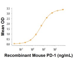 R&D Systems&trade;&nbsp;Recombinant Mouse PD-L2/B7-DC His Tagged Protein