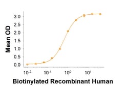 R&D Systems&trade;&nbsp;Recombinant Human PD-L2/B7-DC His-tag Avi-tag Protein