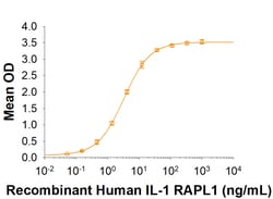 R&D Systems&trade;&nbsp;Recombinant Human PTPRD Fc Chimera Protein
