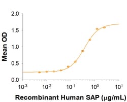 R&D Systems&trade;&nbsp;Recombinant Human Pentraxin 2/SAP His-tag Protein