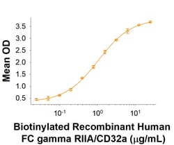R&D Systems&trade;&nbsp;Recombinant Mouse Pentraxin 2/SAP His-tag Protein