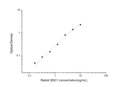 Novus Biologicals™ Rabbit Syndecan-1/CD138 ELISA Kit (Colorimetric)