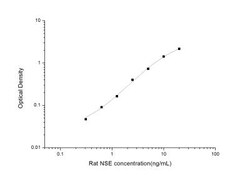 Novus Biologicals&trade;&nbsp;Rat Enolase 2/Neuron-specific Enolase ELISA Kit (Colorimetric)