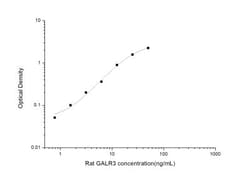 Novus Biologicals&trade;&nbsp;Rat Galanin R3/GALR3 ELISA Kit (Colorimetric)