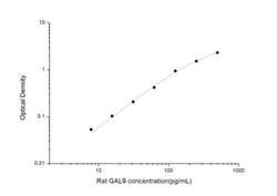 Novus Biologicals&trade;&nbsp;Rat Galectin-9 ELISA Kit (Colorimetric)
