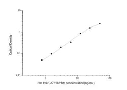 Novus Biologicals&trade;&nbsp;Rat HSP27 ELISA Kit (Colorimetric)