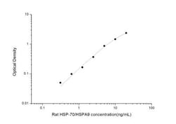 R&D Systems&trade;&nbsp;Rat GRP75/HSPA9B/Mortalin ELISA Kit (Colorimetric)