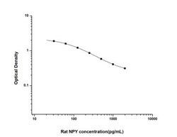 Novus Biologicals&trade;&nbsp;Rat Neuropeptide Y ELISA Kit (Colorimetric)