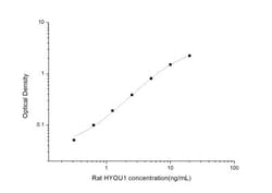 Novus Biologicals&trade;&nbsp;Rat ORP150/HSP12A ELISA Kit (Colorimetric)