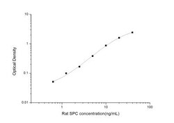 Novus Biologicals&trade;&nbsp;Rat Prosurfactant Protein C ELISA Kit (Colorimetric)