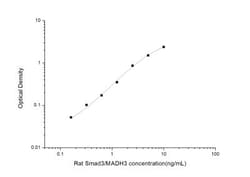 Novus Biologicals&trade;&nbsp;Rat Smad3 ELISA Kit (Colorimetric)