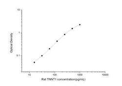 Novus Biologicals&trade;&nbsp;Rat Troponin T type 1 (slow skeletal) ELISA Kit (Colorimetric)