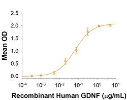 R&D Systems&trade;&nbsp;Recombinant Human Ret Fc Chimera Protein