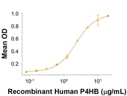 R&D Systems&trade;&nbsp;Recombinant Mouse SF20/MYDGF Protein