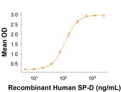 R&D Systems&trade;&nbsp;Recombinant Mouse SIRP beta 1B Fc Chimera Protein