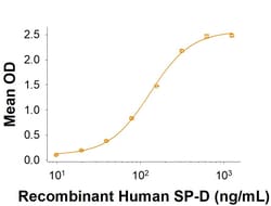 R&D Systems&trade;&nbsp;Recombinant Cynomolgus SIRP beta 1/CD172b Fc Protein