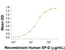 R&D Systems&trade;&nbsp;Recombinant Human SIRP beta 1/CD172b Protein