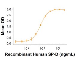R D Systems Recombinant Mouse SIRP beta 1a Fc Chimera Protein 50 &mu;g | Buy Online | R&amp;D Systems&trade; | Fisher Scientific