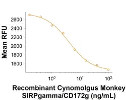 R&D Systems&trade;&nbsp;Recombinant Cynomolgus SIRP gamma/CD172g Fc Protein