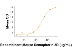 R&D Systems&trade;&nbsp;Recombinant Mouse Semaphorin 3D Fc Chimera Protein
