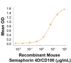 R&D Systems&trade;&nbsp;Recombinant Mouse Semaphorin 4D/CD100 Fc Chimera Protein