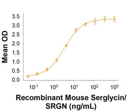 R&D Systems&trade;&nbsp;Recombinant Mouse Serglycin/SRGN His-tag Protein