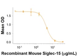 R&D Systems&trade;&nbsp;Recombinant Mouse Siglec-15 Fc Chimera Protein