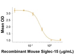 R&D Systems&trade;&nbsp;Recombinant Mouse Siglec-15 His-tag Protein