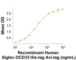 R&D Systems&trade;&nbsp;Recombinant Human Siglec-3/CD33 His-Tag Avi-Tag Protein