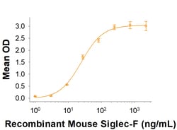 R&D Systems&trade;&nbsp;Recombinant Mouse Siglec-F His-tag Protein