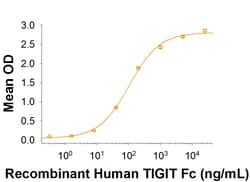 R D Systems Recombinant Human TIGIT (A103) Fc Chimera Protein 100 &mu;g | Buy Online | R&amp;D Systems&trade; | Fisher Scientific