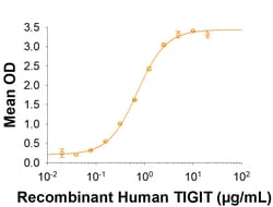 R&D Systems&trade;&nbsp;Recombinant Human TIGIT (T103) His-tag Protein