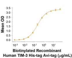 R&D Systems&trade;&nbsp;Recombinant Human TIM-3 His-tag Avi-tag Protein