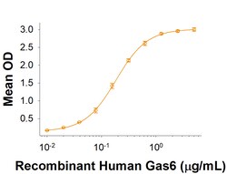 R&D Systems&trade;&nbsp;Recombinant Human Tyro3/Dtk His-tag Protein