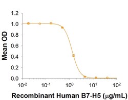 R&D Systems&trade;&nbsp;Recombinant Human VISTA/B7-H5/PD-1H Fc Chimera Protein