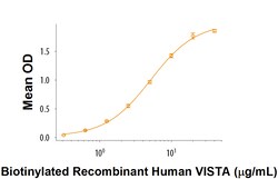 R&D Systems&trade;&nbsp;Recombinant Human VISTA Fc Chimera Biotinylated Protein