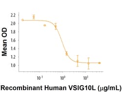 R&D Systems&trade;&nbsp;Recombinant Human VSIG10L His-tag Protein