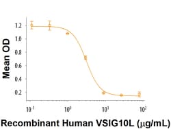 R&D Systems&trade;&nbsp;Recombinant Human VSIG10L Fc Chimera Protein