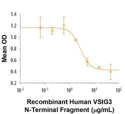 R&D Systems&trade;&nbsp;Recombinant Human VSIG3 N-Terminal Fc Chimera Protein