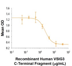 R D Systems Recombinant Human VSIG3 C-Terminal Fc Chimera Protein 50 &mu;g | Buy Online | R&amp;D Systems&trade; | Fisher Scientific