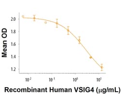 R&D Systems&trade;&nbsp;Recombinant Human VSIG4 His-tag Protein