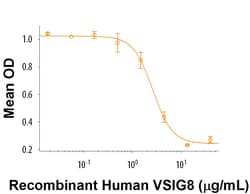 R&D Systems&trade;&nbsp;Recombinant Human VSIG8 Fc Chimera Protein