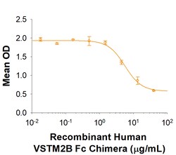 R D Systems Recombinant Human VSTM2B Fc Chimera Protein 50 &mu;g | Buy Online | R&amp;D Systems&trade; | Fisher Scientific