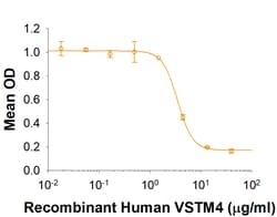 R D Systems Recombinant Human VSTM4 Fc Chimera Protein 50 &mu;g | Buy Online | R&amp;D Systems&trade; | Fisher Scientific