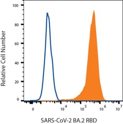 R&D Systems&trade;&nbsp;Recombinant SARS-CoV-2 BA.2 RBD His Alexa Fluor&trade; 488 Protein
