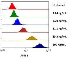 R D Systems Recombinant Human IgG1 Fc Chimera Alexa Fluor 488 Protein 20 &mu;g | Buy Online | R&amp;D Systems&trade; | Fisher Scientific