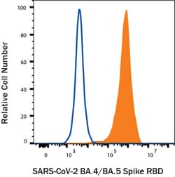 R&D Systems&trade;&nbsp;Recombinant SARS-CoV2 BA.4/BA.5 RBD Alexa Fluor&trade; 488 Protein