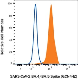 R&D Systems&trade;&nbsp;Recombinant SARS-CoV-2 BA.4/BA.5 S Alexa Fluor&trade; 488 Protein